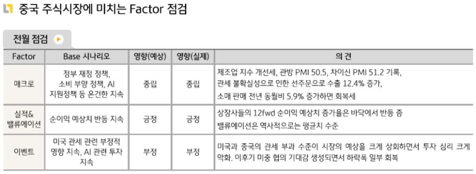 4월에 전체적으로 중립적인 모습을 보인 '중국 주식'시장.